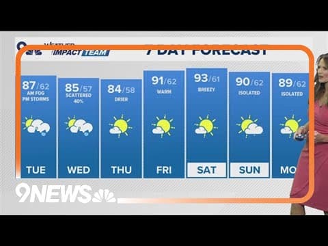Denver Gazette weather forecast for Tuesday, August 13