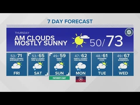 Clearer skies tonight before becoming cloudy again Thursday | KING 5 weather
