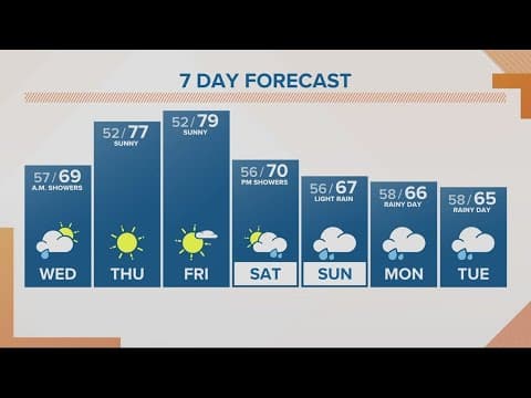 KGW Forecast: Sunrise, Wednesday, September 20, 2023