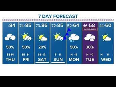 Houston weather: Showers and storms this afternoon, with more tomorrow and then a cooldown