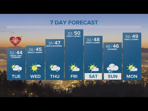 KGW Forecast: 5 p.m., Monday, February 13, 2023