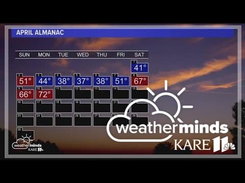 WeatherMinds: Spring is heating up