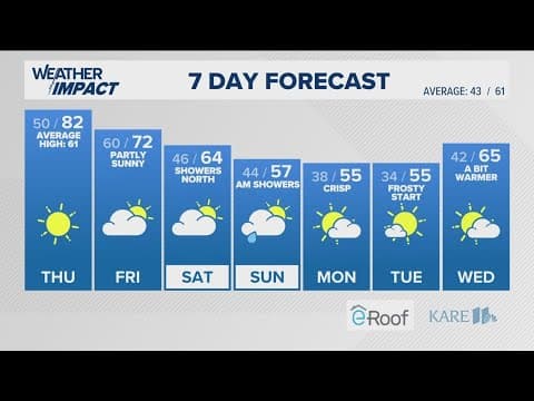 WEATHER: Warmer Thursday, cooling starts this weekend