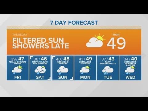 Cloudy with highs in the mid-40s | KING 5 Weather