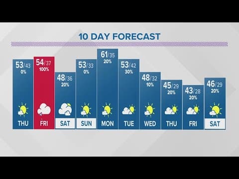 Wednesday evening forecast | March 1, 2023