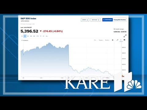 Dow drops 1,680 points in biggest wipeout since 2020 as fears of fallout from tariffs shake markets