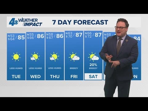 New Orleans 10pm Weather: Sunny and Warm Tuesday, Less Humid