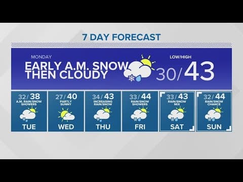 Snow possible in some areas Monday morning | KING 5 Weather