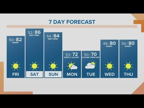 KGW Forecast: Sunrise, Friday, Oct. 14, 2022