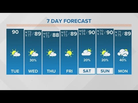 New Orleans Weather: Hot and humid Tuesday weather