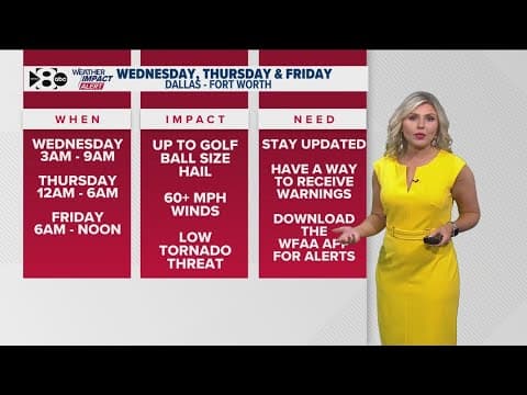 DFW Weather | Weather alert day Wednesday morning with more on the way in 14 day forecast