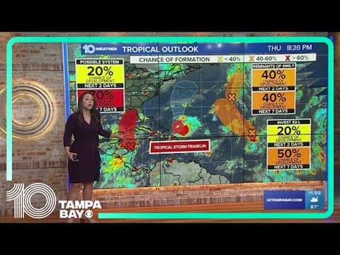 Tracking the Tropics: Keeping a close eye on disturbance making its way into the Caribbean