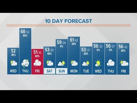 Wednesday morning forecast | March 22, 2023