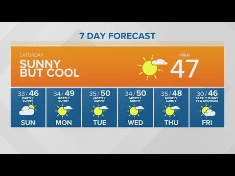 Sunny and cool with a high of 47 | KING 5 Weather