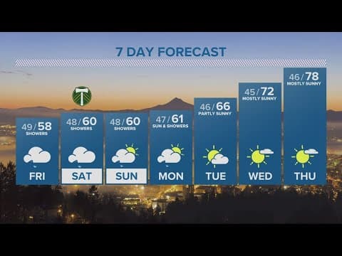 KGW Forecast: Evening, Thursday, May 4, 2023