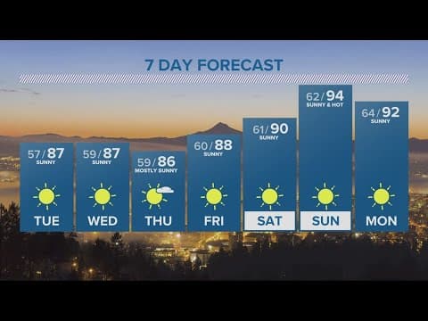 KGW Forecast: 5 p.m., Monday, July 31, 2023