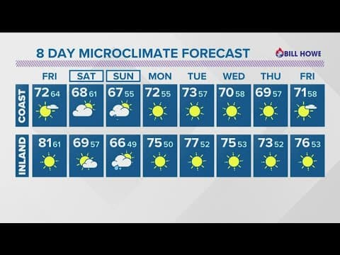 Cool and windy conditions ahead with a chance for showers