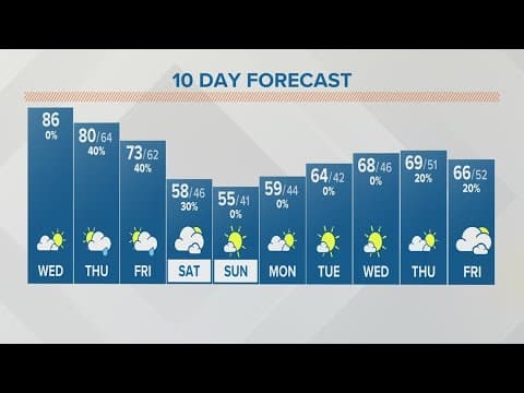 Columbus, Ohio weather forecast | Oct. 4, 2023