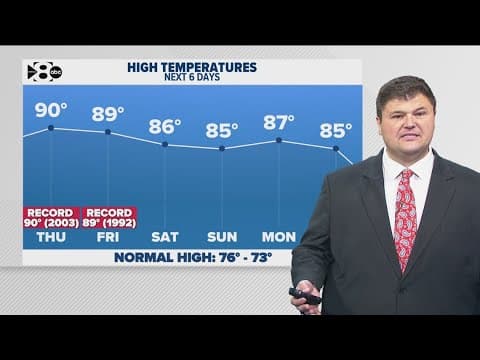 DFW Weather | Warm temperatures to stay over the weekend in 14 day forecast