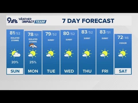 Denver Gazette forecast for Sunday, Sept. 28