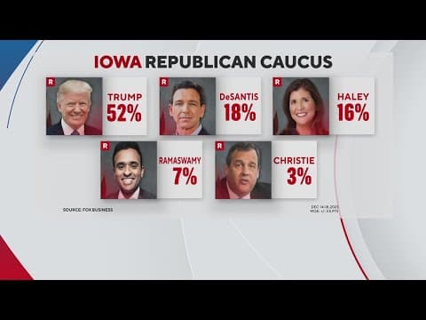 Presidential primaries coming  up in Iowa