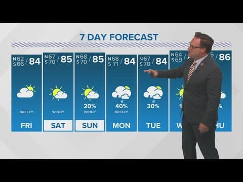 Weather: Clear and sunny skies through the weekend