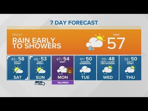 A rainy Friday | KING 5 Weather