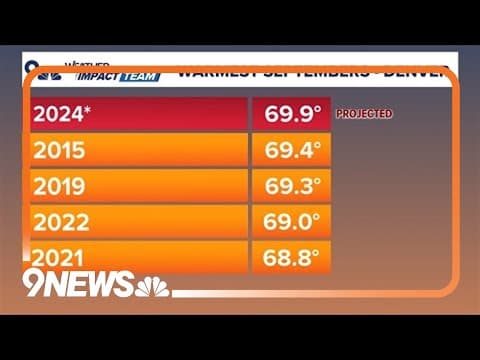 Denver weather: Warm and dry to finish September