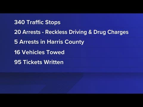 Authorities in Harris, Montgomery Counties unite to tackle street takeovers with 20 arrests made