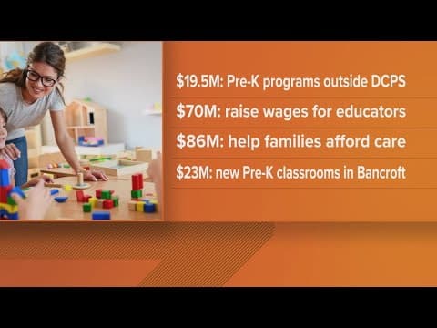 The ABC's of DC's FY26 budget: pre-k, pay equity and parental support