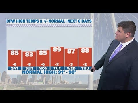 DFW Weather: First weekend of September forecast
