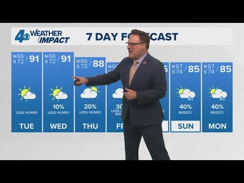 New Orleans Weather: Still hot to begin October