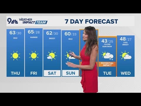 Denver Gazette weather for Thursday, February 27