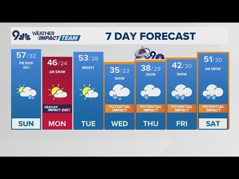 Latest forecast | Seasonal Sunday ahead of winter storm