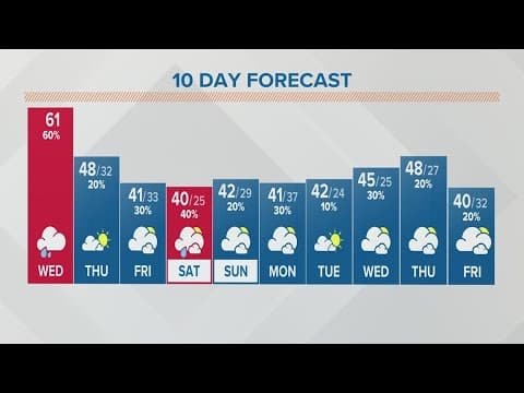 Columbus, Ohio weather forecast | Jan. 4, 2022