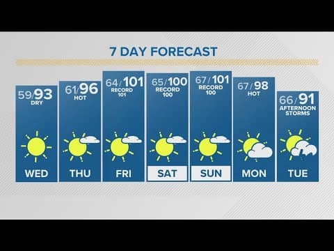 Denver Gazette forecast for Wednesday, July 10