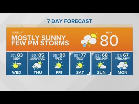 Mostly sunny with a few late storms | KING 5 Weather
