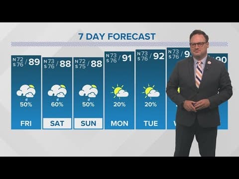 New Orleans Weather: Rainy days for the weekend, sun returns next week