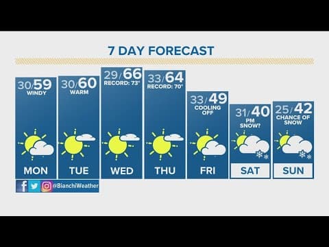Mountain snow continues; windy and chilly in Denver