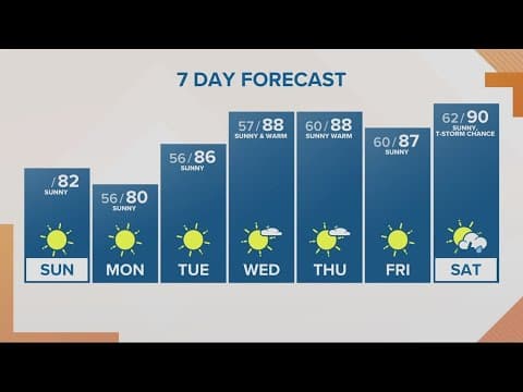 KGW Forecast: Sunrise, Sunday, July 30, 2023
