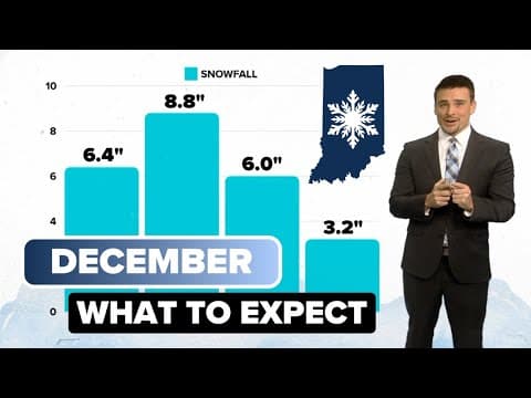 What do we typically expect in December for Indiana?