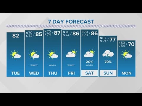 New Orleans Weather: Record warmth is ahead this week