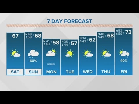 Saturday morning weather update