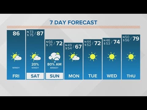 New Orleans Weather: Storms return Sunday morning with low risk for severe weather