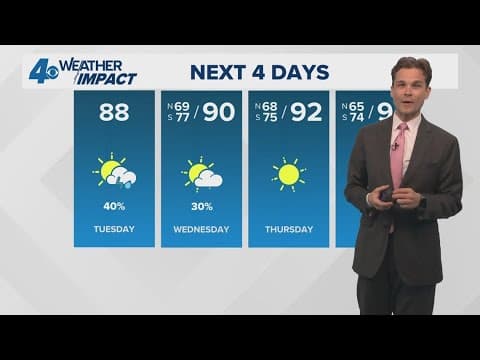 New Orleans Weather Impact: Few showers Tuesday, Hot later this week