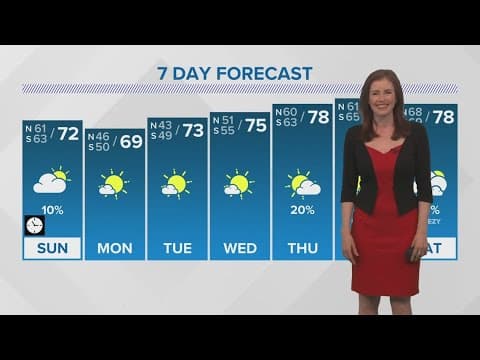 New Orleans Weather: A few storms Saturday night, cooler and drier Sunday ahead