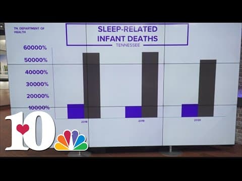 Tennessee infant mortality rate continues to beat national rate