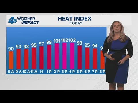 New Orleans Weather: Hot with spotty storms Saturday, less humid Sunday