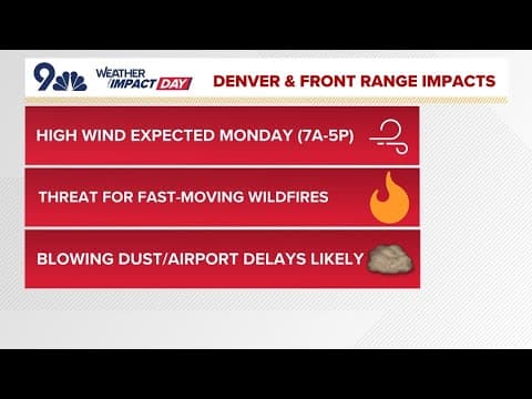 Extended Forecast | Weather Impact Day issued for Monday due to high winds