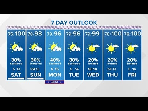 Houston forecast: Holiday weekend rain chances